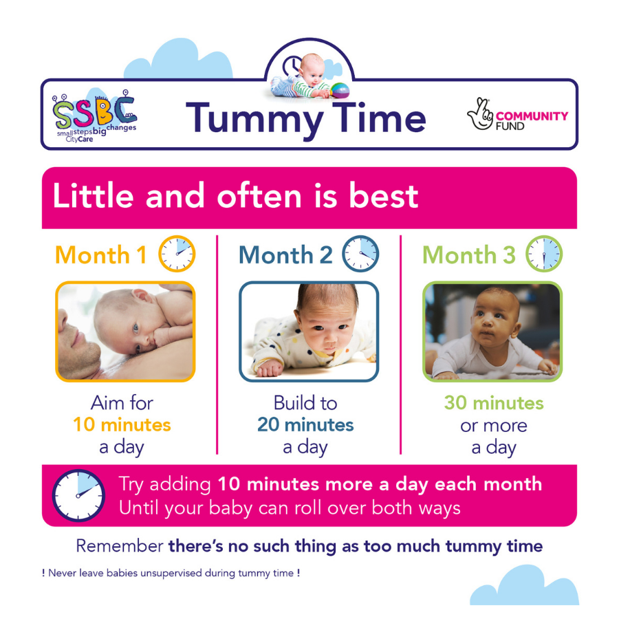 Tummy Time - baby begin